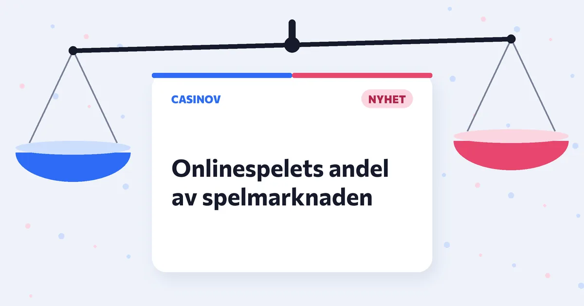 Onlinespel och betting står för två av tre kronor på spelmarknaden – rekordkvartal enligt Spelinspektionens siffror